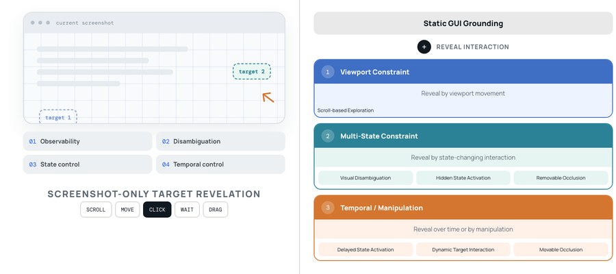 IGG overview: screenshot-only target revelation and three visibility constraint types