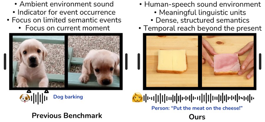 SVHalluc teaser: ambient sound benchmarks versus speech-induced hallucination